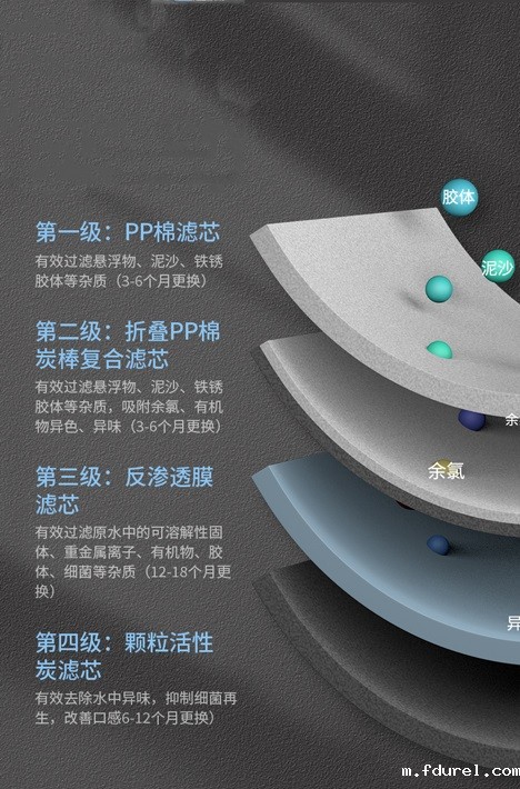 4级滤芯5层过滤