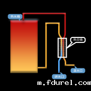 热交换节能技术