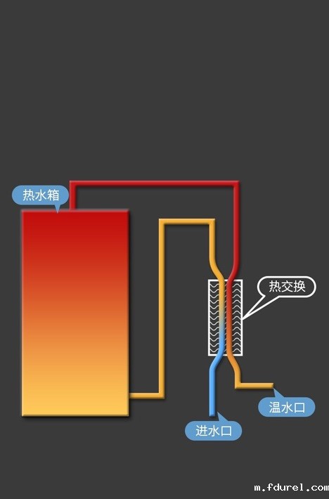 热交换节能技术